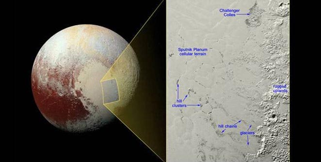pluto