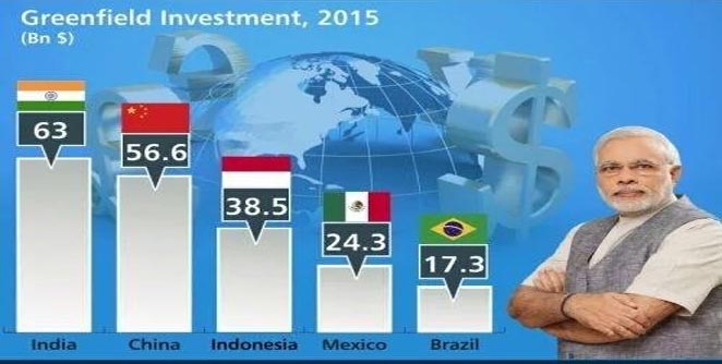 fdi