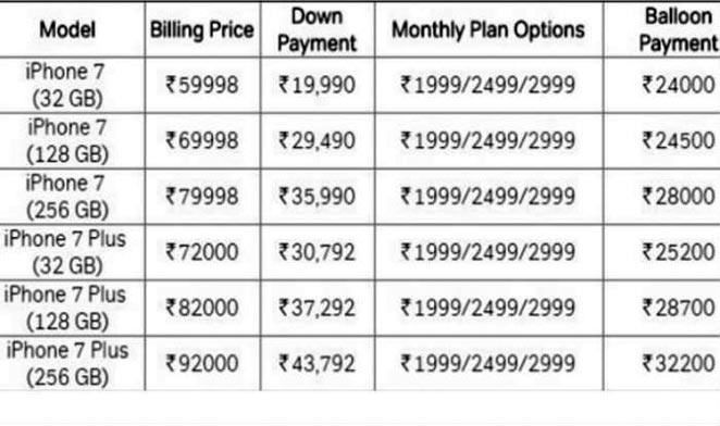 airtel