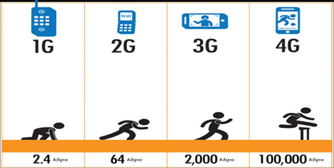 जाणून घ्या 1G, 2G, 3G, 4G, 5G चा अर्थ - Majha Paper